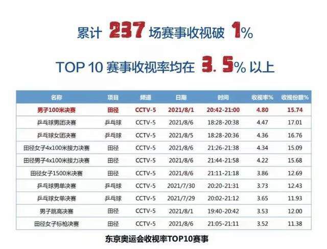 一区 视频